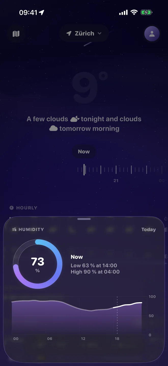 The humidity through the day, with its low and high